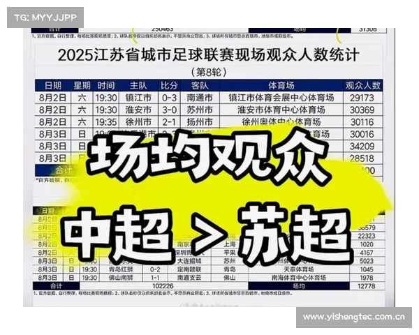 中超联赛的重磅罚单回顾 中超联赛的重磅罚单回顾